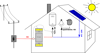 Obrázek z PV-router