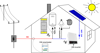 Obrázek z PV-router